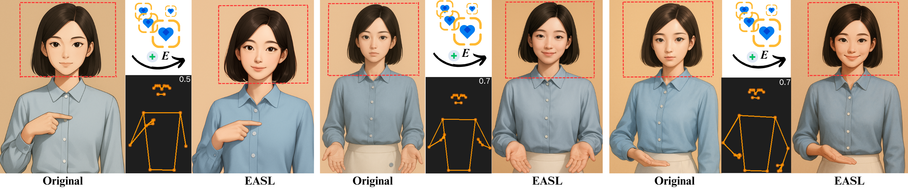 Visual comparison between original and EASL-generated sign language