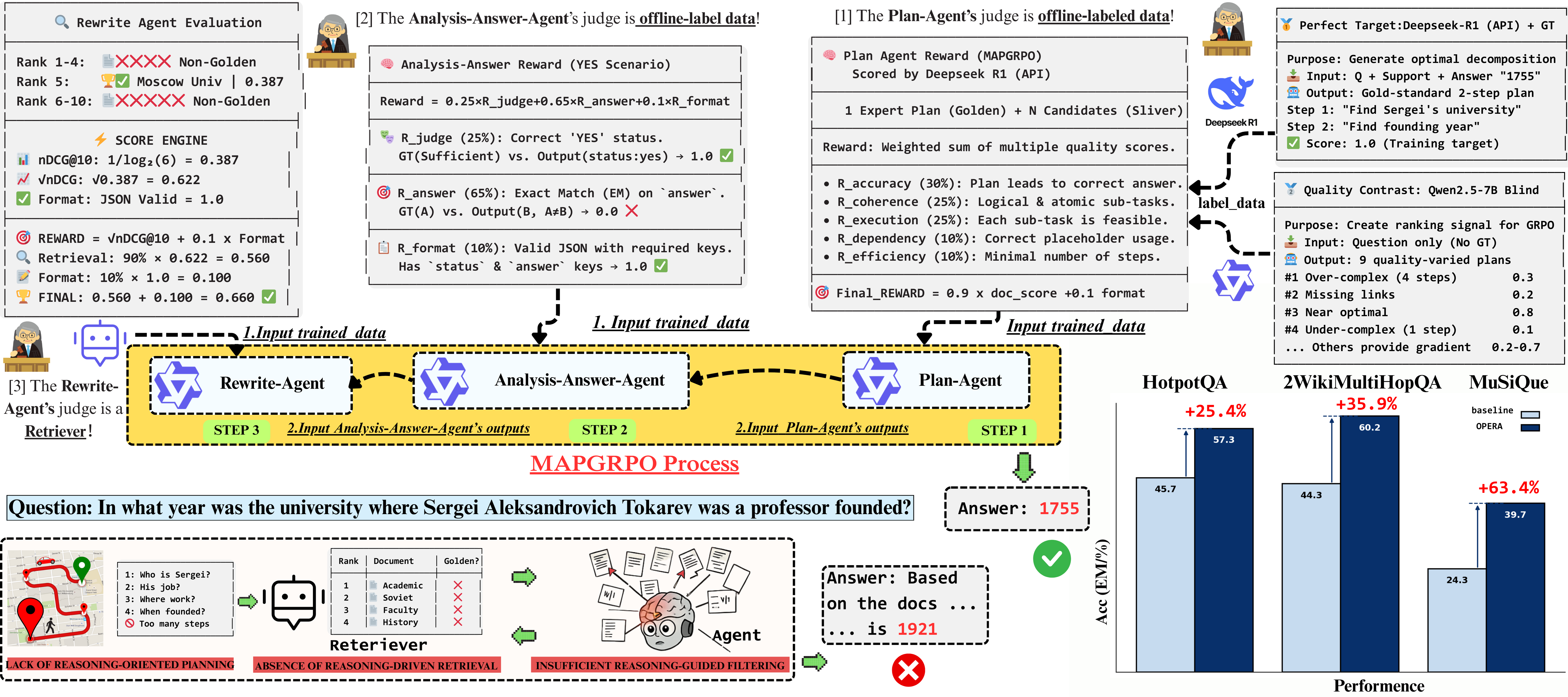 OPERA Overview